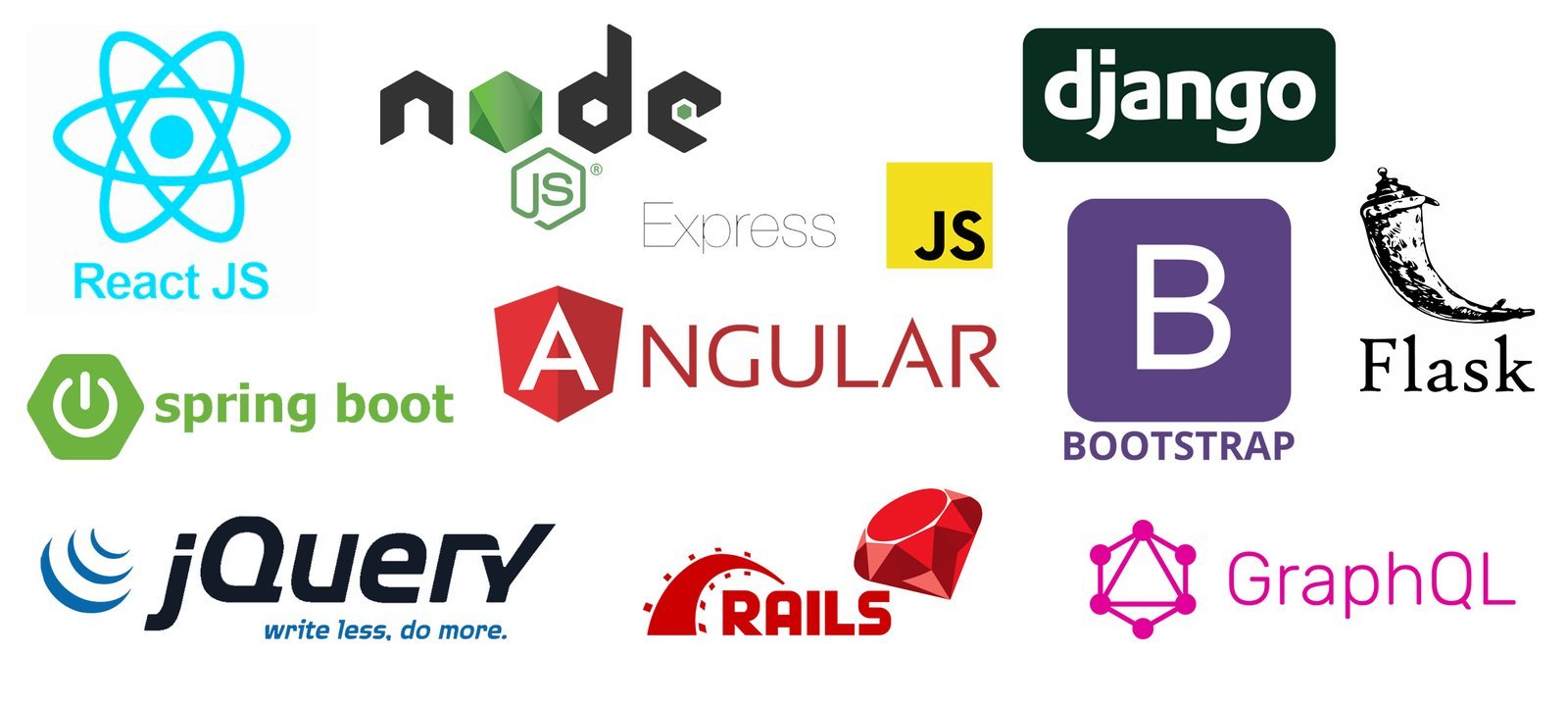 10 Framework Teratas untuk menjadi Full Stack Developer